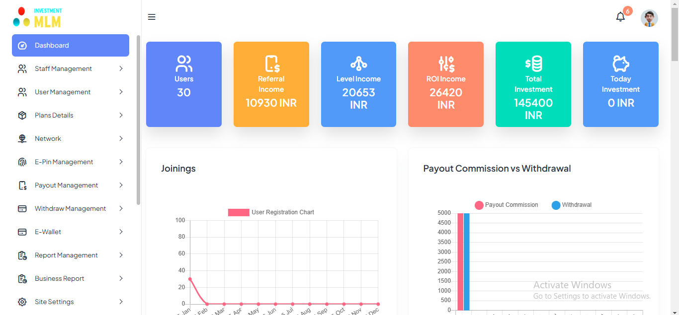 Unilevel Investment MLM Plan Demo3